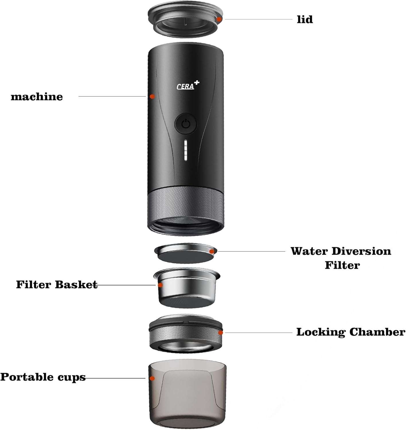 Coffee Machine PCM04A